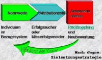 Der Coachingprozess